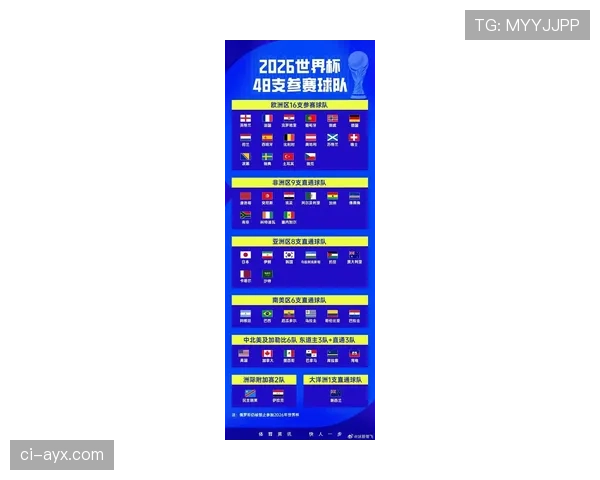 2026世界杯和2022世界杯比赛场次区别